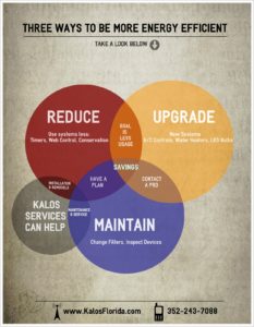 10 Tips for Energy Savings in Your Home or Business