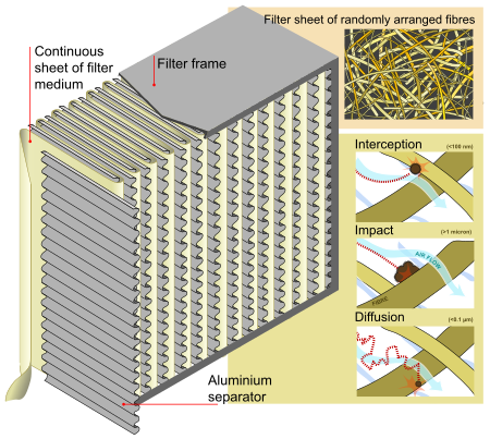 HEPA filter diagram