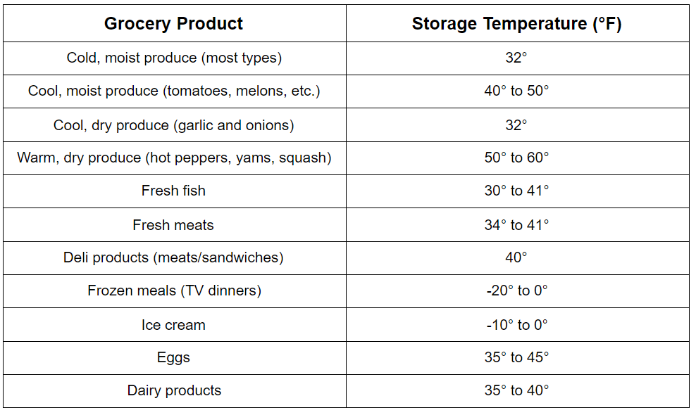 Cornell Cooperative Extension  Safe Minimum Cooking Temperatures