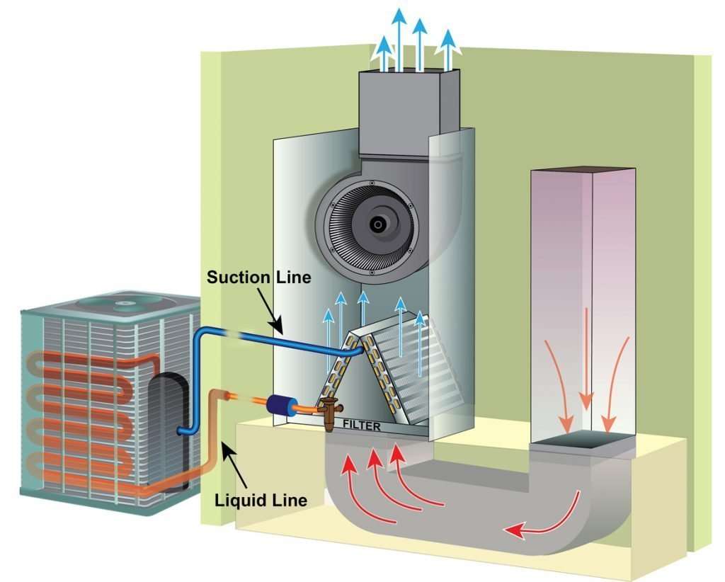 Airflow: What It Is and How We Measure It - Kalos Services