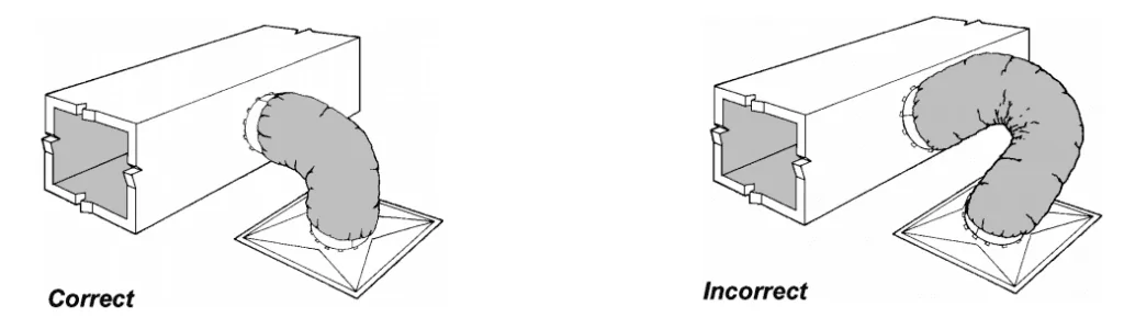 Diagram comparing acceptable and unacceptable curves on flex ducts