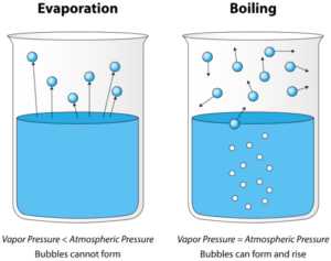 the difference between evaporation and boiling