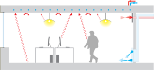 Radiant Heat Transfer and Its Sneaky Effects on Comfort