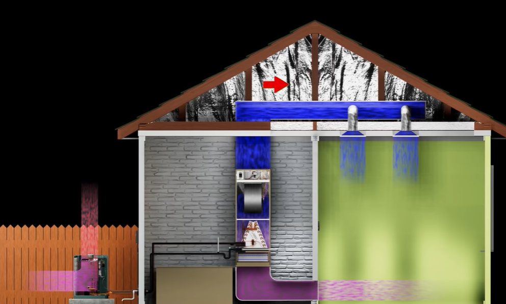 a model of a home and HVAC unit with an arrow pointing to a radiant barrier in the attic